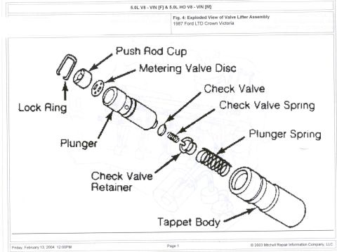 1985 Ford LTD Crown Victoria - Mitchell exploded-view of the 5.0L V8 hydraulic valve lifter assembly: push rod cup, metering valve disc, plunger, check valve, springs and…