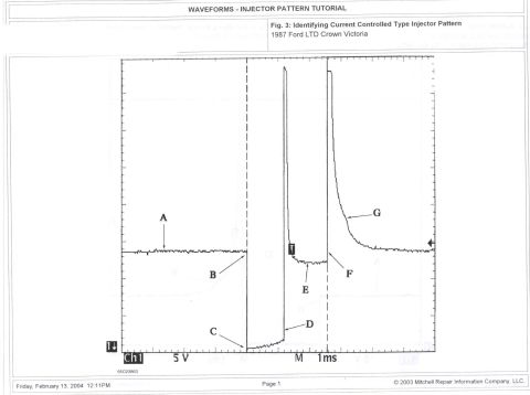 1985 Ford LTD Crown Victoria - Service manual injector-pattern tutorial page showing an oscilloscope waveform with labeled trace points.