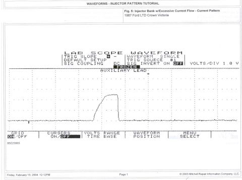 1985 Ford LTD Crown Victoria - Service manual injector-pattern tutorial page showing a lab scope current waveform and scope settings.