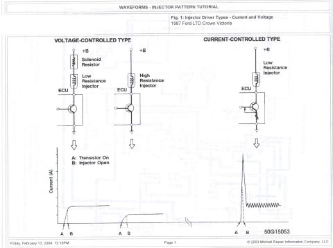 1985 Ford LTD Crown Victoria - Schematic comparing voltage-controlled and current-controlled injector driver circuits (ECU, resistors, injectors) with current waveforms.