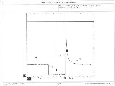 1985 Ford LTD Crown Victoria - Service manual injector-pattern tutorial page showing an oscilloscope waveform with labeled trace points.