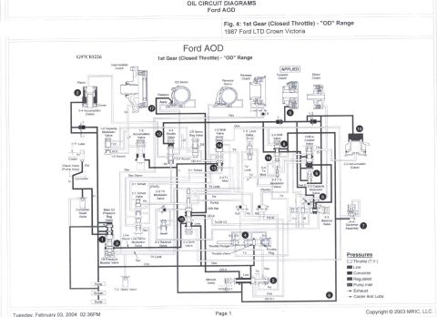 1985 Ford Crown Victoria LTD - This diagram illustrates the Ford AOD transmission's operation in 1st gear with the overdrive range engaged.