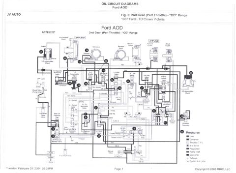 1985 Ford Crown Victoria LTD - Diagram shows the oil circuit for the Ford AOD transmission in 2nd gear (part throttle).