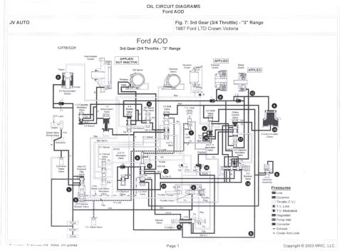 1985 Ford Crown Victoria LTD - Diagram shows the oil circuit for a Ford AOD transmission in 3rd gear, referencing a 1987 Ford LTD Crown Victoria.