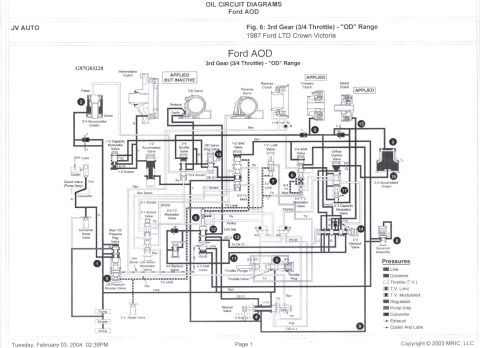 1985 Ford Crown Victoria LTD - This diagram illustrates the oil circuit for a Ford AOD transmission in a specific gear and throttle condition.