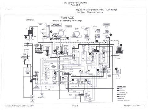 1985 Ford Crown Victoria LTD - This diagram illustrates the oil circuit for the Ford AOD transmission in 4th gear, part throttle, OD range.