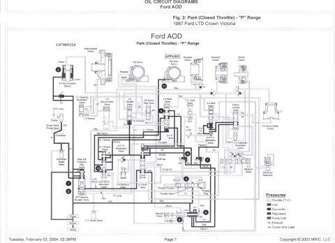 1985 Ford Crown Victoria LTD - Diagram illustrating the Ford AOD transmission in Park (Closed Throttle) - "P" Range, dated February 03, 2004.
