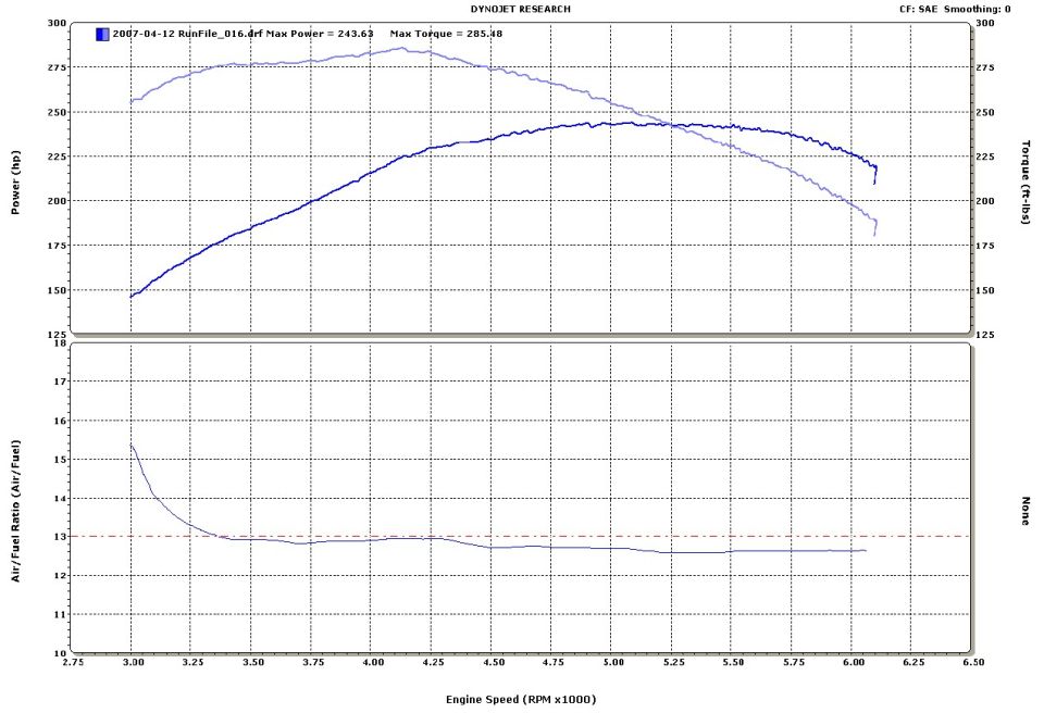 2007-04-13 Dynorun - large