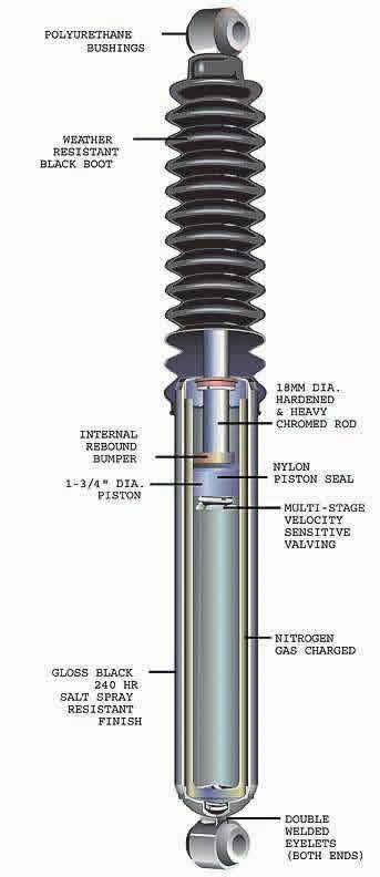 1990 Ford Bronco - Detailed diagram illustrating the internal and external components of a shock absorber, including its construction and features.