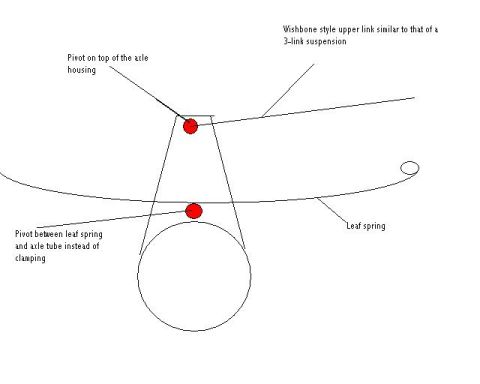 1984 Ford Bronco - This diagram illustrates a specific type of vehicle suspension setup with labeled components.