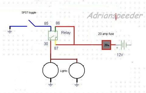 1988 Ford Bronco - This diagram illustrates the wiring for a relay-controlled lighting system, including a SPST toggle switch and a 20 amp fuse.