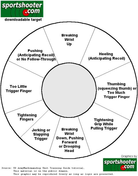 2000 Nissan Xterra - A circular diagram displays various text labels arranged around a central circle, with green boxes at the top and bottom.