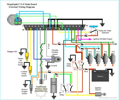 1991 Ford Bronco - This diagram illustrates the MegaSquirt V3.0 main board's external wiring, detailing connections for sensors, fuel pump, ignition, and batt…