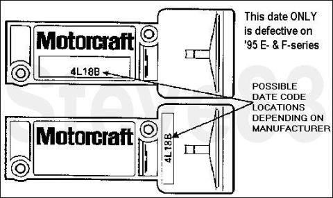 1983 Ford Bronco - FSA94E52 TFI Emissions Recall Check [url=http://owner.ford.com/servlet/ContentServer?pagename=Owner/Page/RecallsPage]the Ford website &/or…