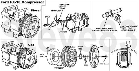 1983 Ford Bronco - FX-10 Compressor Type: swashplate with 5 double-acting axial pistons Displacement: 10.4 CI (170cc) Bore: 29mm Stroke: 25.7mm Rotation: CW R…