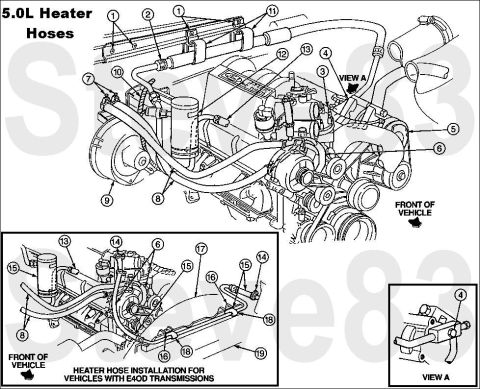1983 Ford Bronco - Heater Hose Routing for 5.0L Reversing the heater core hoses ( 8 ) AT THE HEATER CORE will not cause any problems, and may help remove debr…