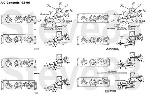 1983 Ford Bronco - Air Conditioning Controls for '92-96 A/C IF THE IMAGE IS TOO SMALL, click it. '80-86 & late-'88-91 work similarly. OFF In the OFF position,…