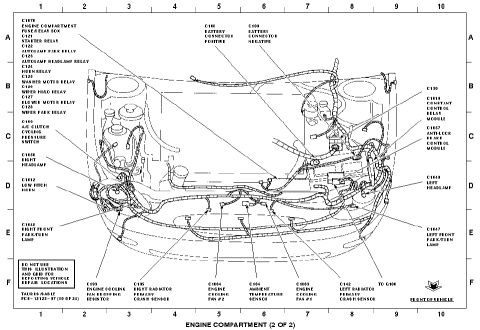 1997 Ford Taurus - Engine compartment wiring harness connector-location diagram identifying relays, modules and connectors on a numbered grid.