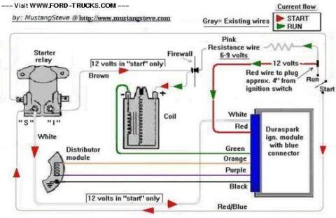 1985 Ford Bronco - Wiring diagram of an ignition system showing starter relay, coil, Duraspark module and color-coded wires with voltages.
