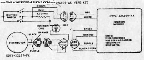1985 Ford Bronco - Wiring diagram for an ignition wire kit showing coil, distributor and ignition module with color-coded wire routing.