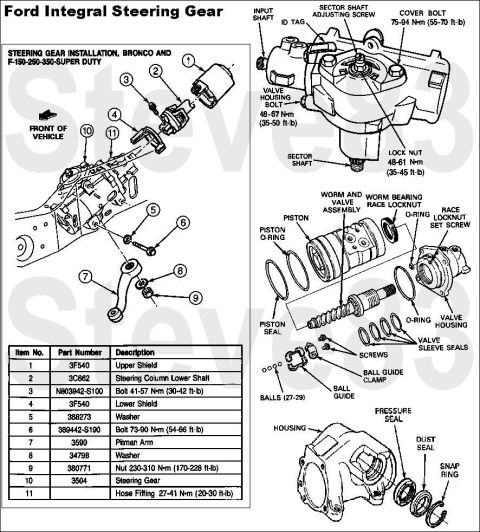 1983 Ford Bronco - Ford Integral Power Steering Gear Box See also: [url=http://www.supermotors.net/registry/media/997641] http://www.supermotors.net/getfile/9…