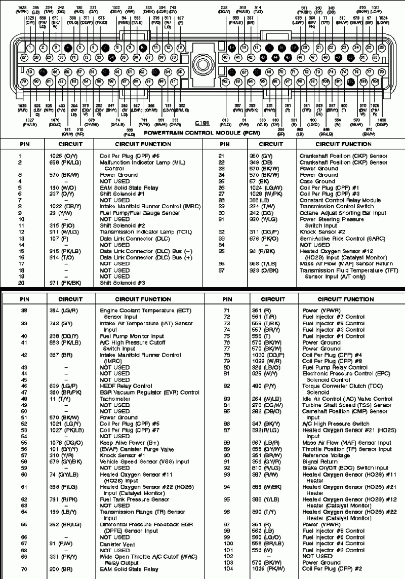 Ford PCM connector pinout chart: 104-pin powertrain control module pin/circuit/function table