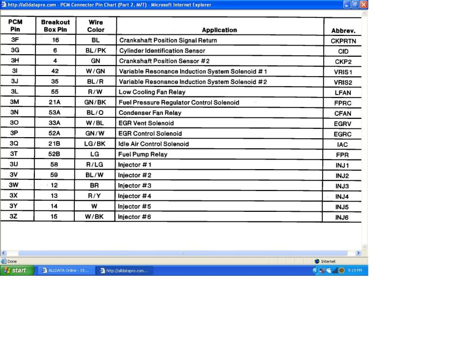PCM connector pin chart (Part 2, M/T): pin, breakout-box pin, wire color, application, abbreviation