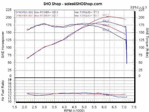 1991 Ford Taurus - Stock vs Catless Headers