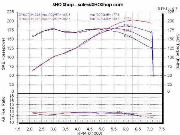 Stock vs Catless Headers