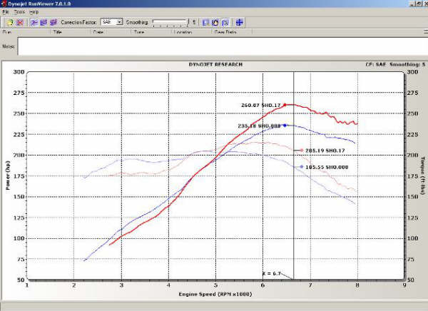 Stage 2 Cammed headers