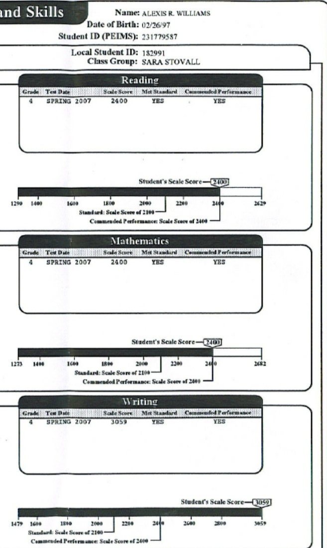 Scanned student standardized test score report, not a vehicle