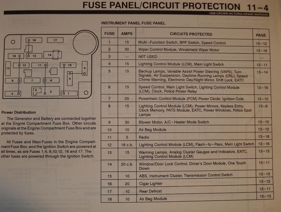 1996 Ford Crown Victoria & Grand Marquis Instrument Panel Fuse Panel Chart