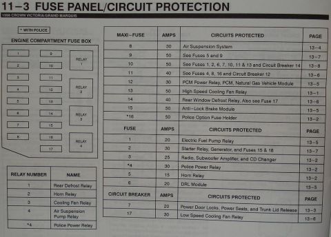 1999 Ford Crown Victoria - This diagram details the fuse panel and circuit protection for a 1998 Crown Victoria and Grand Marquis.