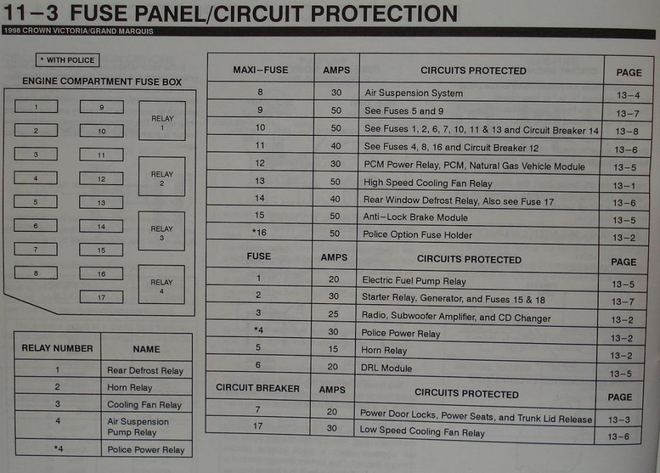 1996 Ford Crown Victoria & Grand Marquis Engine Compartment Fuse/Maxi-Fuse Chart