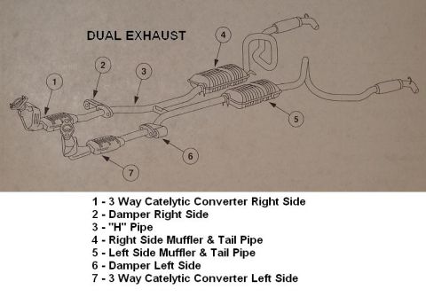 1999 Ford Crown Victoria - This diagram illustrates the components of a dual exhaust system, including catalytic converters and mufflers.