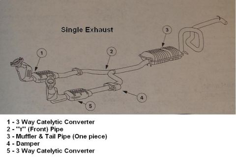 1999 Ford Crown Victoria - Diagram illustrates the components of a single exhaust system, including catalytic converters and a muffler.