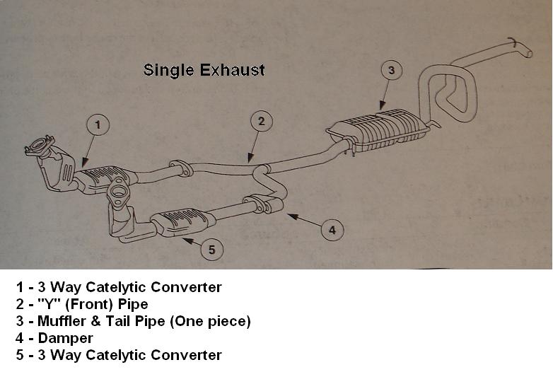 Single exhaust system parts diagram with numbered legend of converter, Y-pipe and muffler