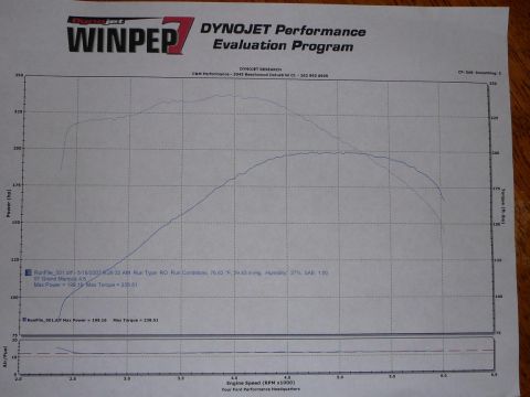 Dyno Day - 1997 Mercury Grand Marquis