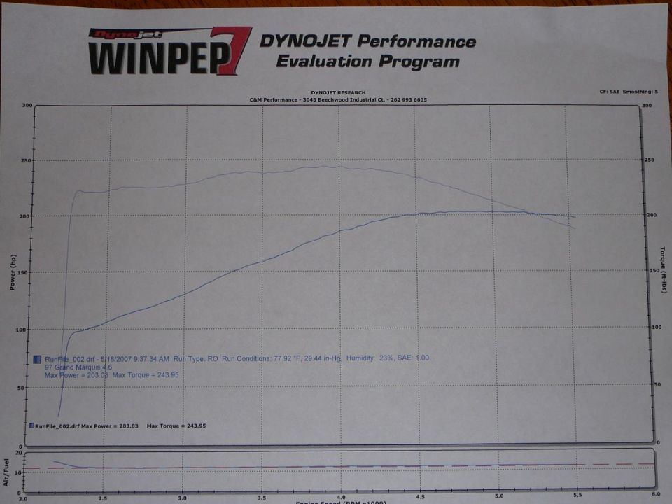 Dyno chart showing power and torque curves for a 97 Grand Marquis 4.6L engine