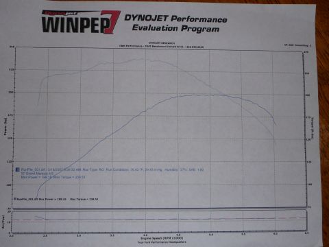 1997 Mercury Grand Marquis - Photographed Dynojet WinPEP dyno printout for a 1997 Grand Marquis 4.6L recording 199.16 peak hp and 233.51 lb-ft torque, run RO at 76.62F,…