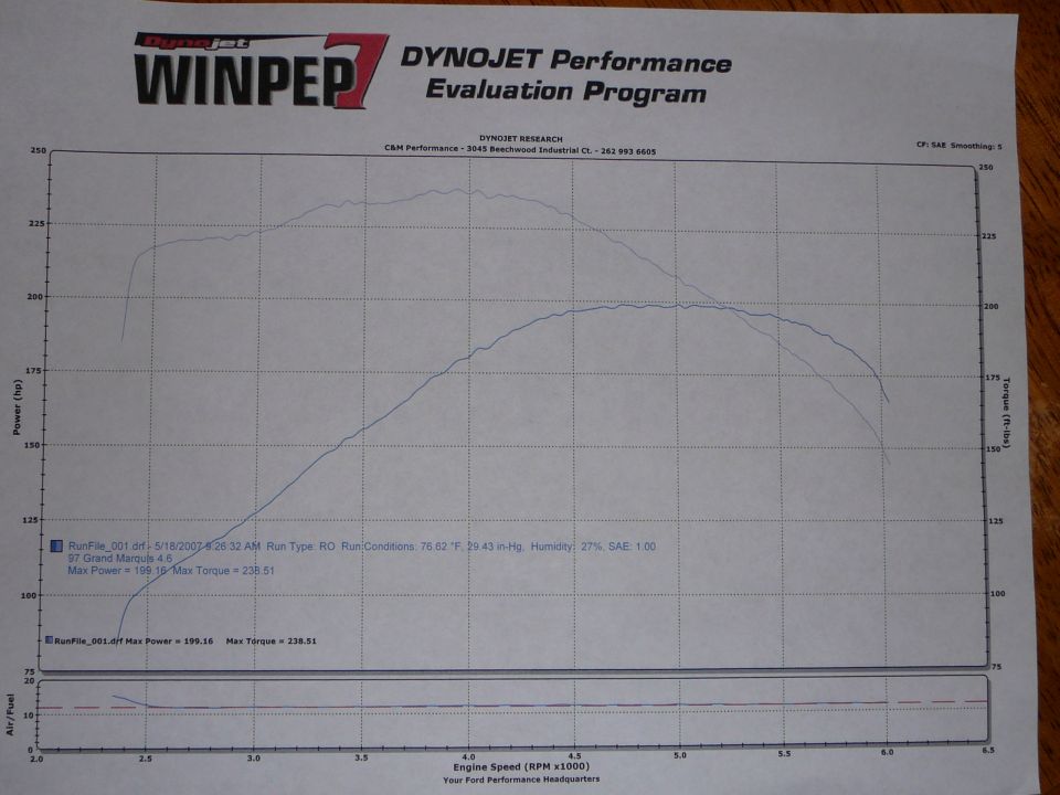 Dynojet WinPEP dyno sheet for 97 Grand Marquis 4.6: 199 hp, 233 lb-ft