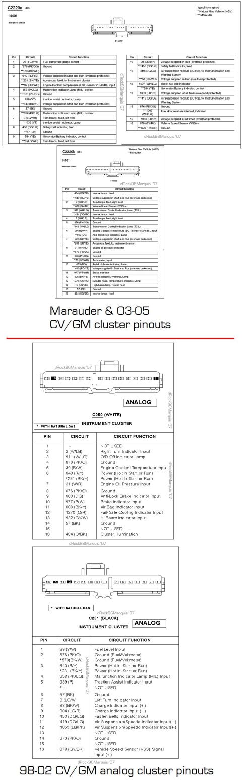 1996 Mercury Grand Marquis - **NOTE: Please use this pinout instead; http://www.supermotors.net/registry/media/569771 1998-2002 CV/GM analog and 2003-2005 CV/GM analog…