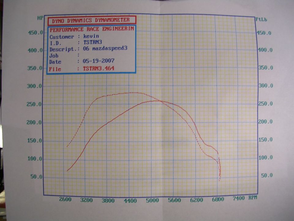 Dyno Dynamics printout for an 06 Mazdaspeed3 showing horsepower and torque curves