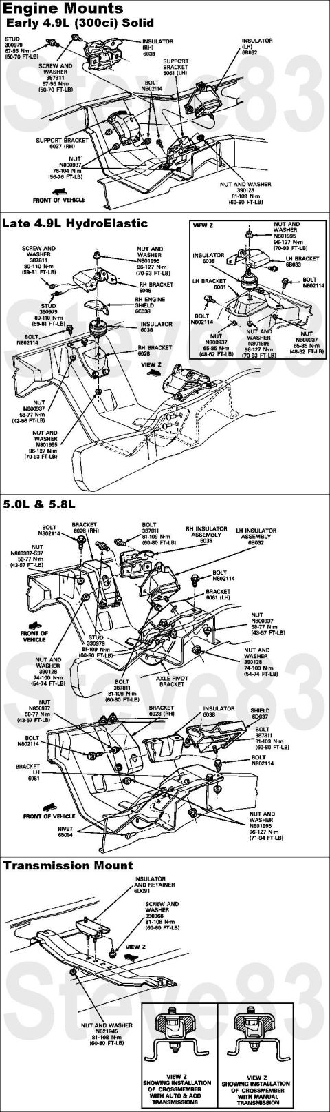 1983 Ford Bronco - Engine Mounts IF THE IMAGE IS TOO SMALL, click it. Test engine mounts by having an assistant rev the engine slightly with the brake held fi…