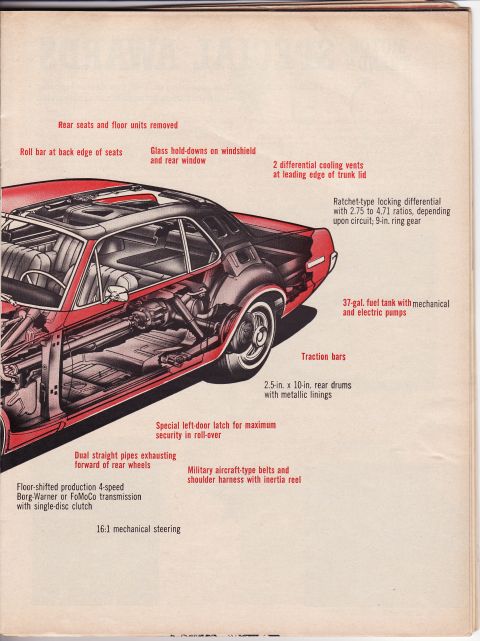 1967 Mercury Cougar “THE TOOL”