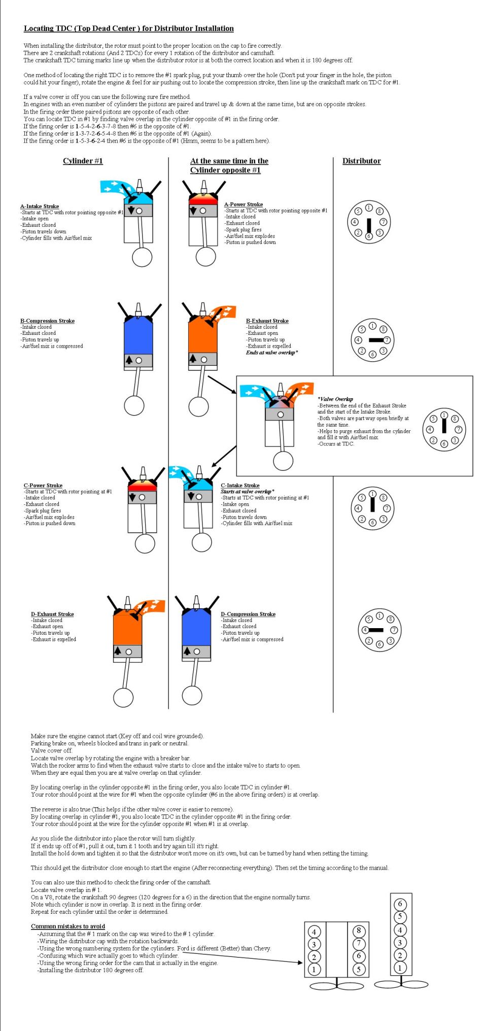 Diagram for locating TDC and distributor installation by cylinder