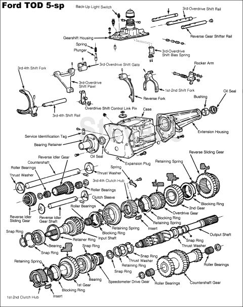 1983 Ford Bronco - TOD Transmission Exploded (errors) Possibly also called RTS, and a variant of the Tremec T170F (RUG).