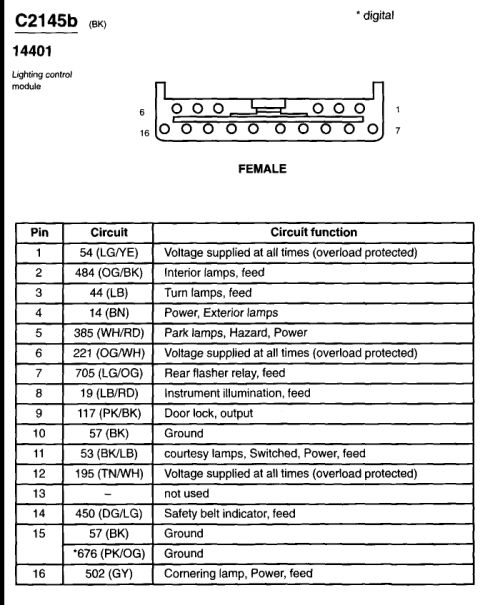 2004 Ford Crown Victoria - This is a document with readable text and columns of data.