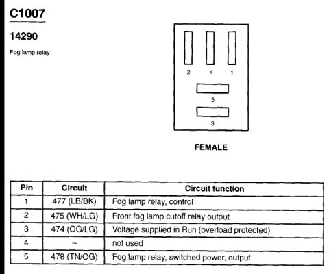 2004 Ford Crown Victoria - Diagram showing electrical components and a corresponding parts list, likely from a service manual.