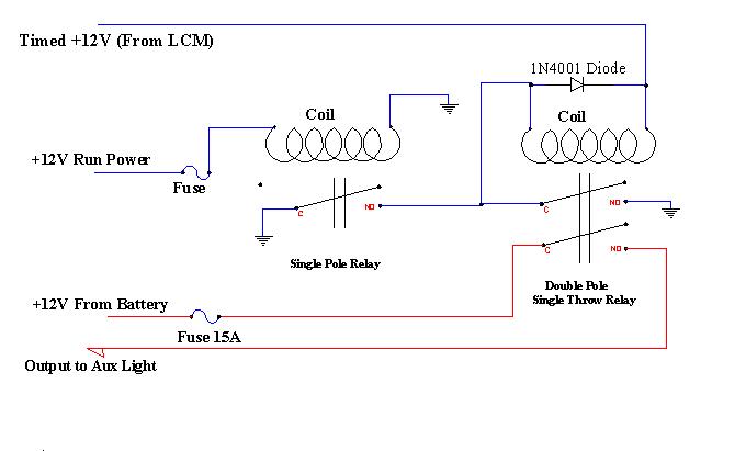 Time delay circuit from the key off timed output of the LCM